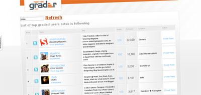 Twitter Grader